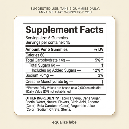 EqualizeLabs Creatine Gummies